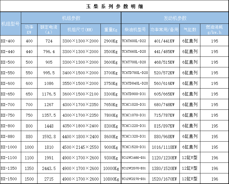 玉柴參數(shù)400-1500.jpg